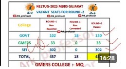 #mbbs #gujarat ROUND-2 કેટલી સીટ ખાલી ? #choicefilling #neet2025 #cutoff #gmers #neetcounselling